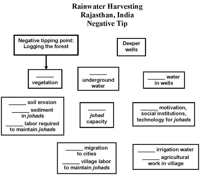 Rajasthan Negative