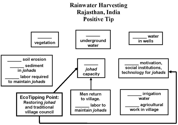 Rajasthan Positive